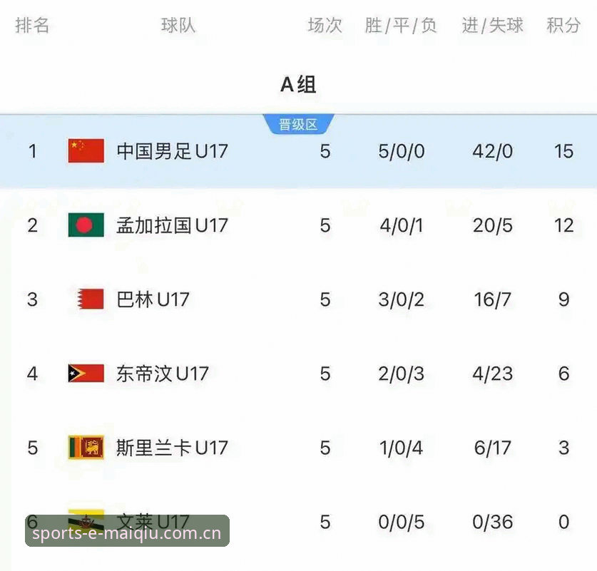 买球官网 U17世界杯分组解读与赛事观看操作教程